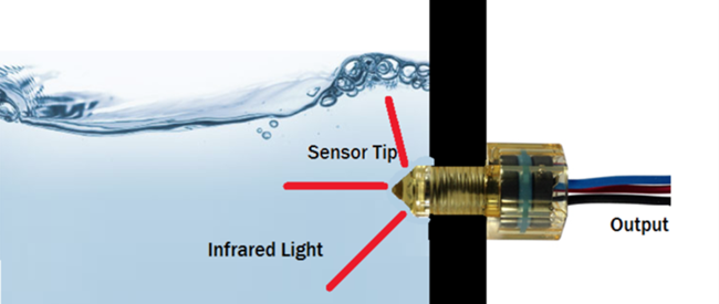 液位傳感器市場(chǎng)2026年將達(dá)到73.6億美元 復(fù)合年增長(zhǎng)率為6.5% 液位傳感器市場(chǎng)2026年將達(dá)到73.6億美元 復(fù)合年增長(zhǎng)率為6.5%